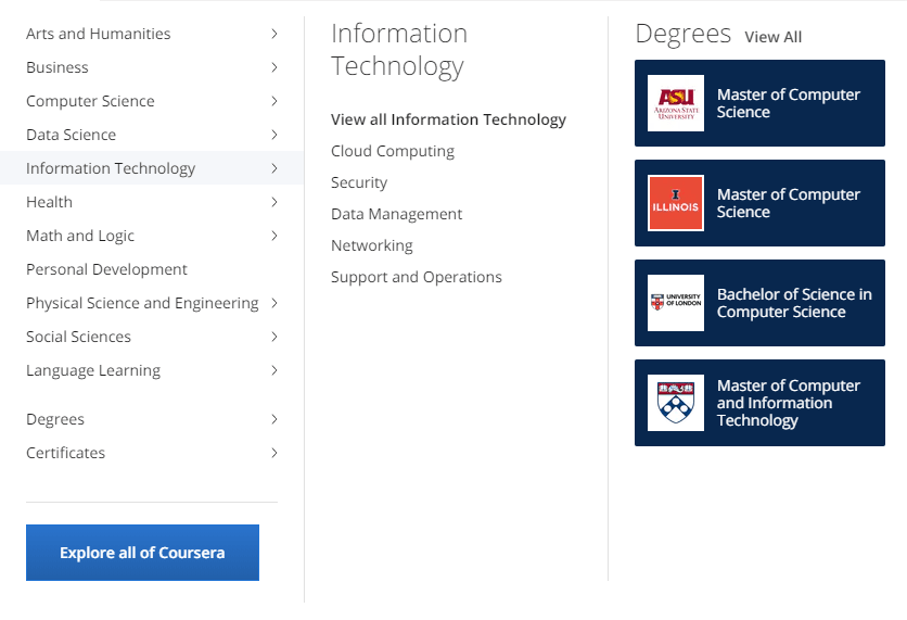 Coursera Courses Pros Cons