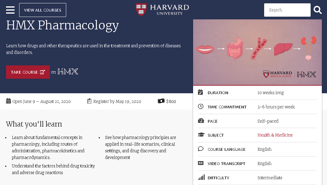 HMX Pharmacology – HMX