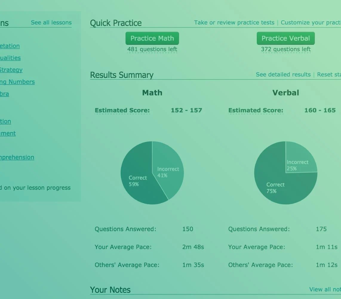 Magoosh GRE Prep Progress