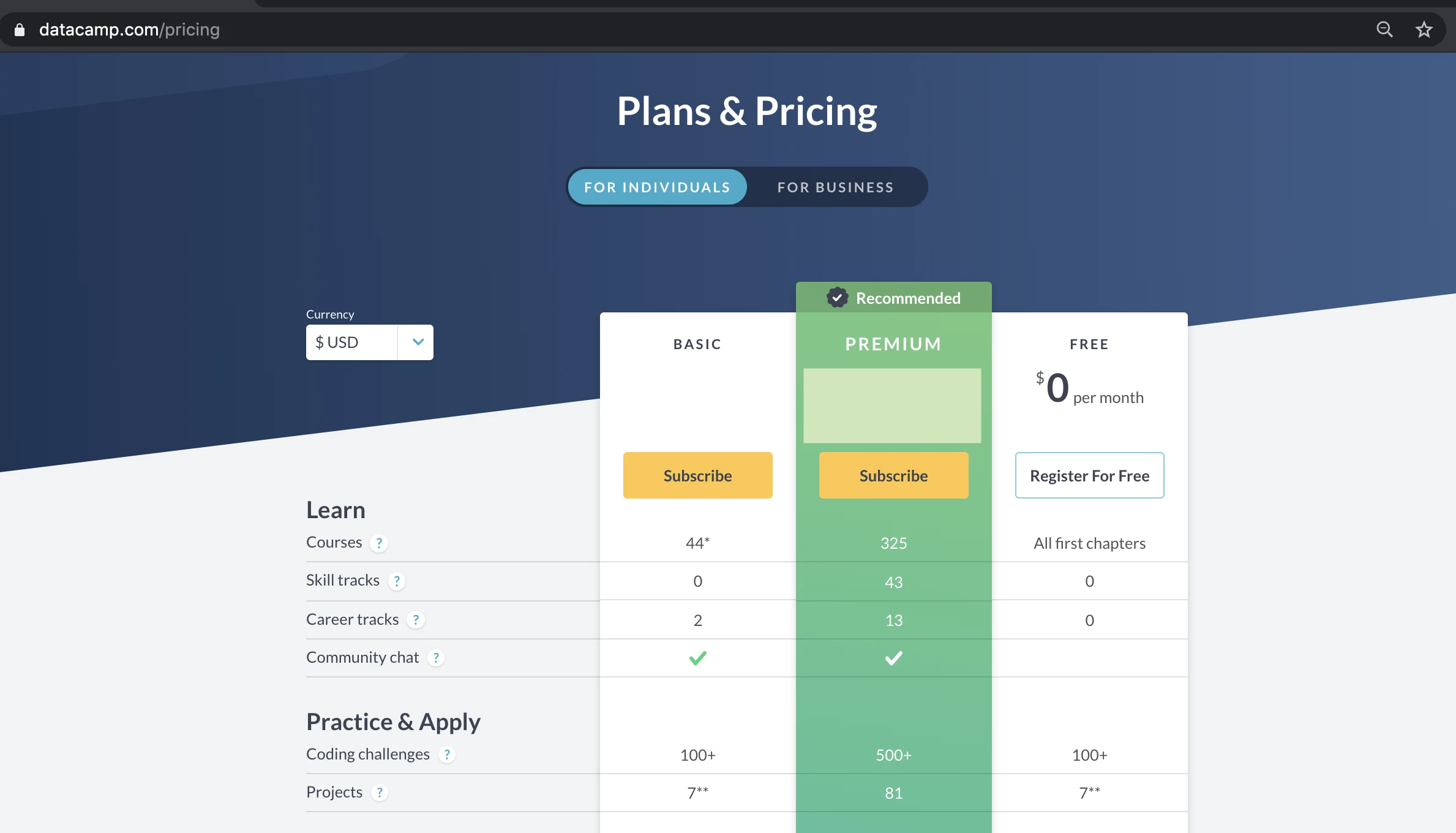 DataCamp vs Coursera Pricing