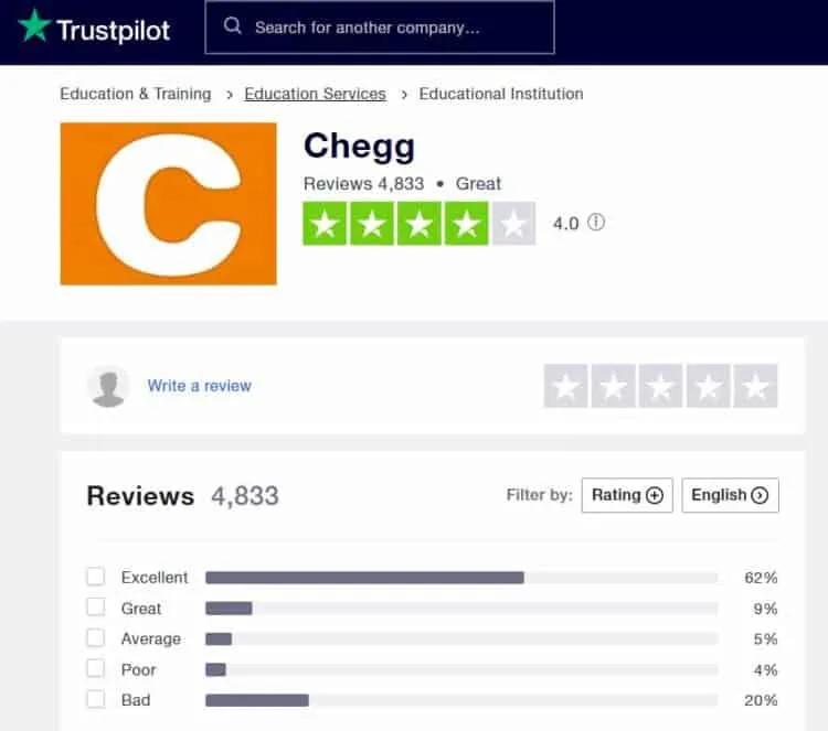 Chegg: Reviews