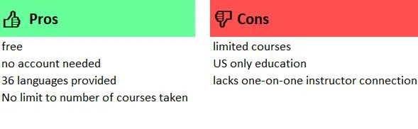 Khan Academy Pros & Cons