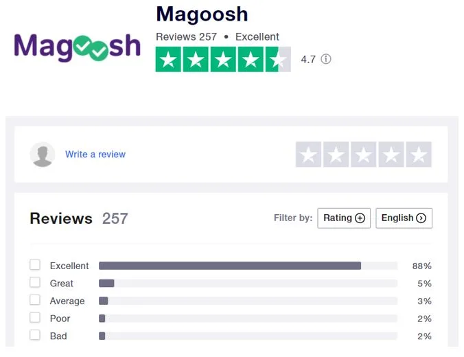 Magoosh vs Princeton Test Prep Trustpilot