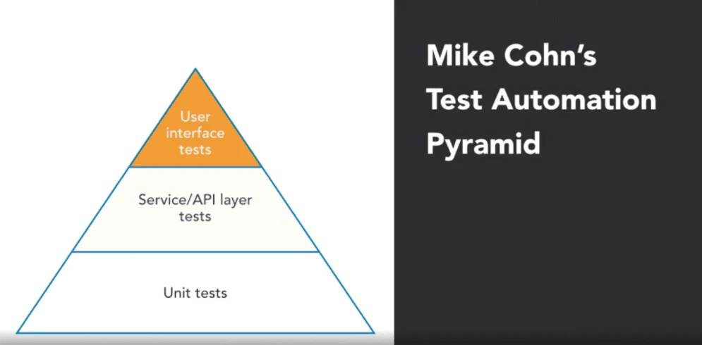 Python Automation and Testing