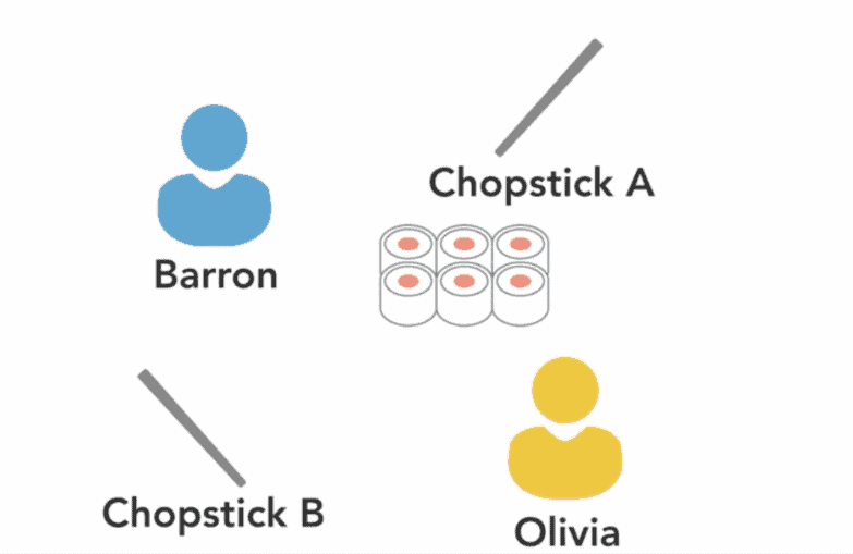 Python Parallel