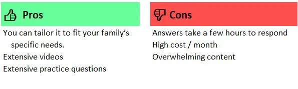 Study.com Pros & Cons