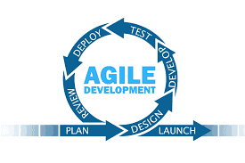 Agile Software Development | Udacity