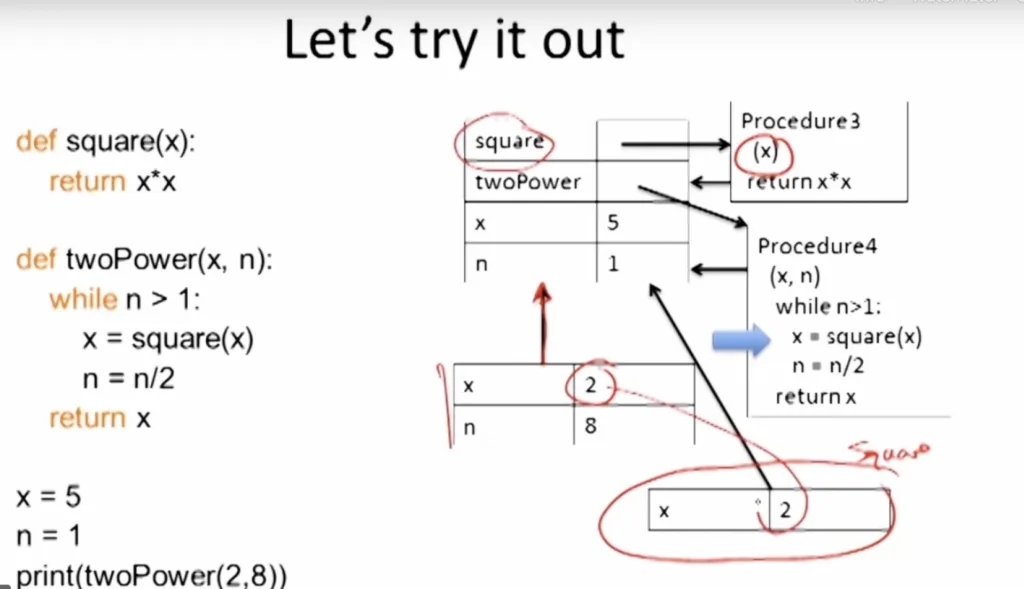 Computational Thinking Using Python