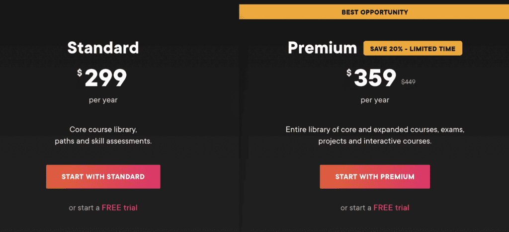 Pluralsight Cost & Plans 