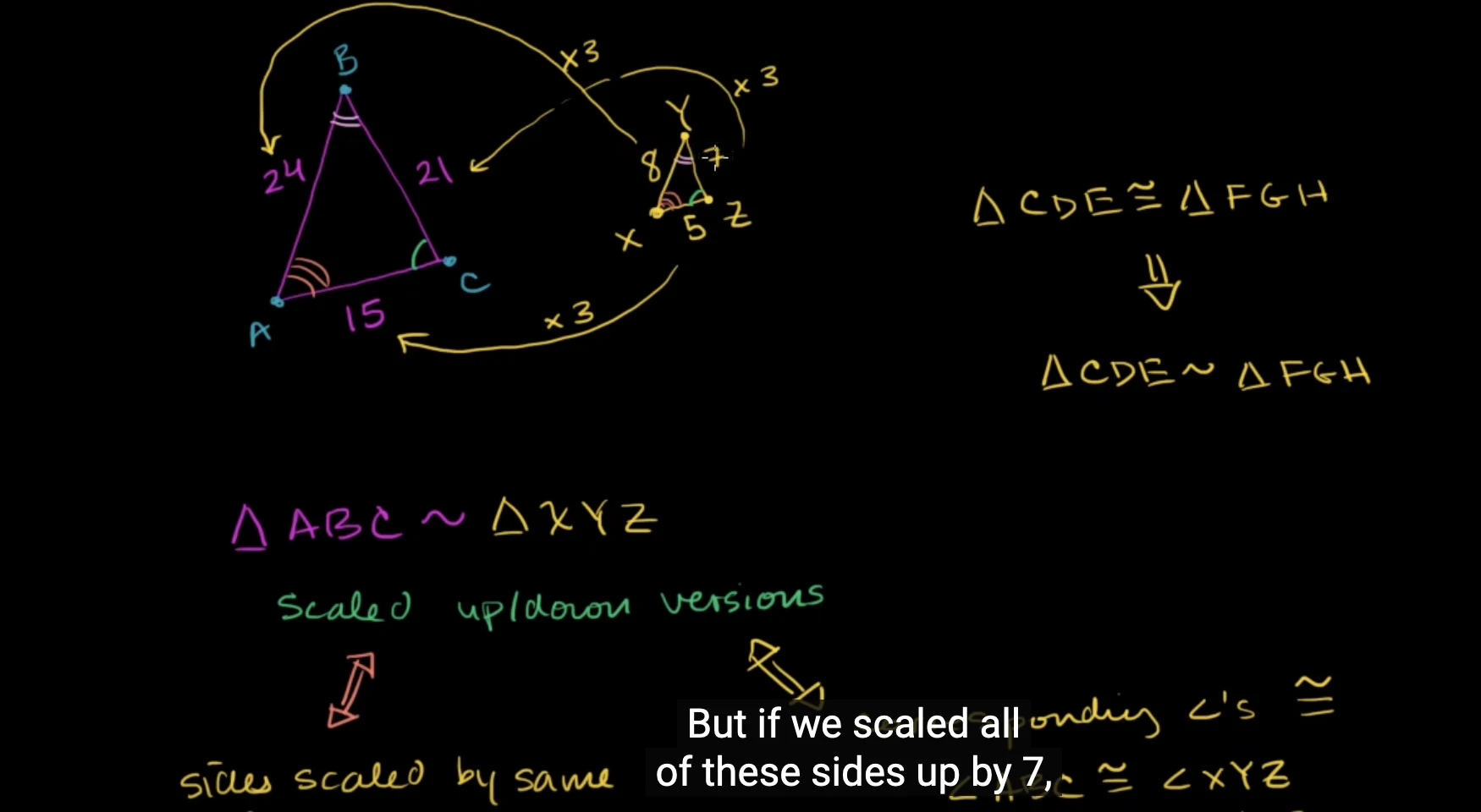 Khan Academy overall students experience